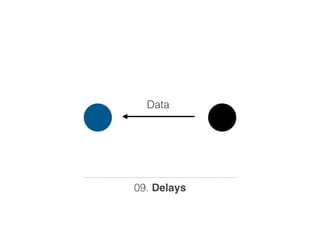 Data




09. Delays
 