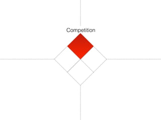Competition
 
