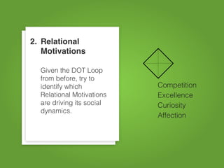 2. Relational
   Motivations

  Given the DOT Loop
  from before, try to
  identify which           Competition
  Relation...