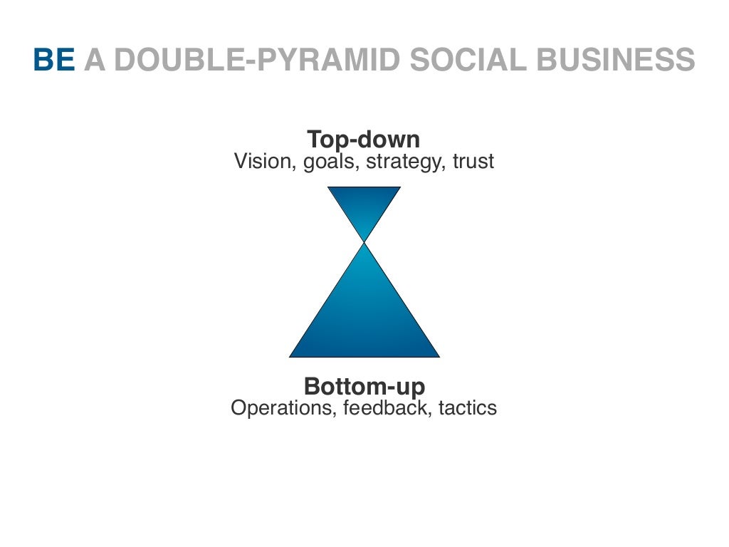 BE A DOUBLEDOUBLEPYRAMID SOCIAL BUSINESS