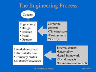 The Engineering Process Concept Corporate context: Time pressure Cost pressure Secrecy External context: Uncertainty Legal framework Social impacts Environmental impacts Engineering: Design Produce Install Operate Intended outcomes: User satisfaction Company profits Unintended outcomes 