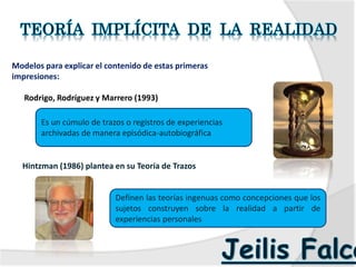 Modelos para explicar el contenido de estas primeras
impresiones:
Rodrigo, Rodríguez y Marrero (1993)
Hintzman (1986) plantea en su Teoría de Trazos
Es un cúmulo de trazos o registros de experiencias
archivadas de manera episódica-autobiográfica
Definen las teorías ingenuas como concepciones que los
sujetos construyen sobre la realidad a partir de
experiencias personales
 