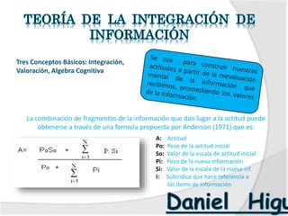 La combinación de fragmentos de la información que dan lugar a la actitud puede
obtenerse a través de una formula propuesta por Anderson (1971) que es:
A: Actitud
Po: Peso de la actitud inicial
So: Valor de la escala de actitud inicial
Pi: Peso de la nueva información
Si: Valor de la escala de la nueva inf.
i: Subíndice que hace referencia a
los ítems de información
Tres Conceptos Básicos: Integración,
Valoración, Algebra Cognitiva
 