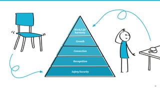Employee Experience - EX | PDF