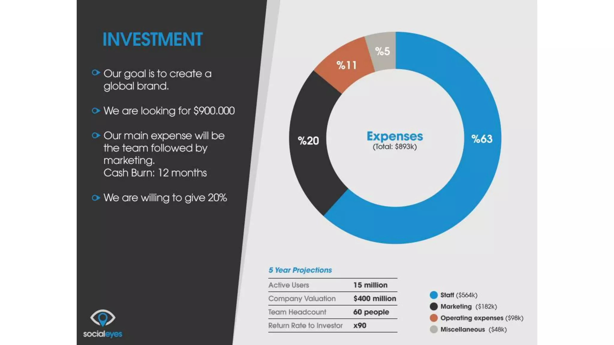 Canka Seyes Presentation