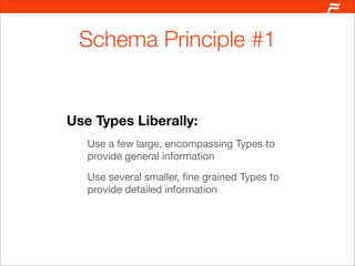 Social Fabric of Semantics - SemTech 2010 Slide 45
