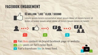  SocialFactor Powerpoint and Keynote Templates 