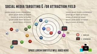  SocialFactor Powerpoint and Keynote Templates 