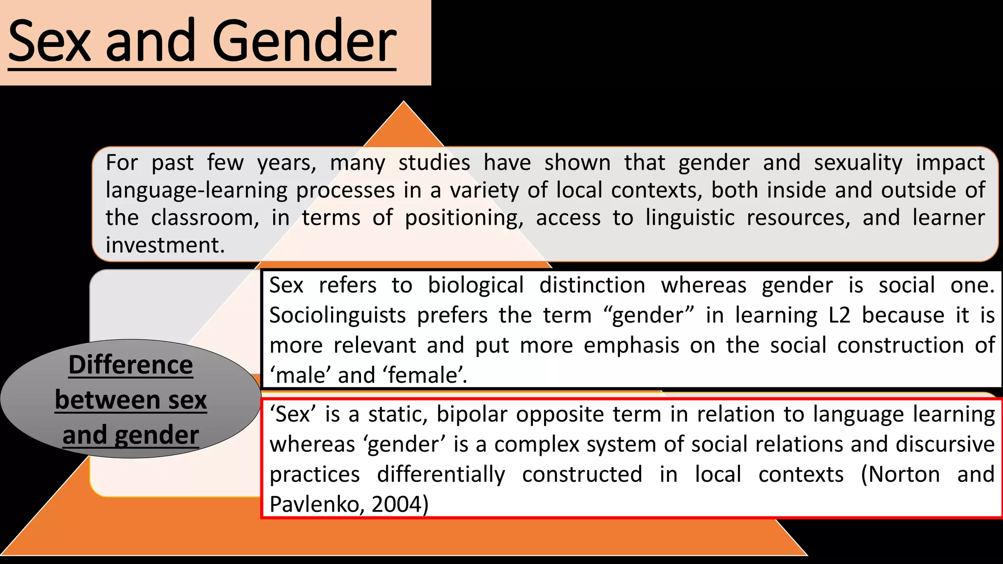 Sex and Gender
For past few years, many studies have shown that gender and sexuality impact
language-learning processes in a variety of local contexts, both inside and outside of
the classroom, in terms of positioning, access to linguistic resources, and learner
investment.
Difference
between sex
and gender
Sex refers to biological distinction whereas gender is social one.
Sociolinguists prefers the term “gender” in learning L2 because it is
more relevant and put more emphasis on the social construction of
‘male’ and ‘female’.
‘Sex’ is a static, bipolar opposite term in relation to language learning
whereas ‘gender’ is a complex system of social relations and discursive
practices differentially constructed in local contexts (Norton and
Pavlenko, 2004)
 