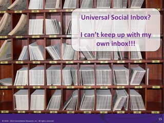 Universal	
  Social	
  Inbox?	
  
                                                                                                                                	
  
                                                                                                              I	
  can’t	
  keep	
  up	
  with	
  my	
  
                                                                                                                       own	
  inbox!!!	
  




h<p://www.ﬂickr.com/photos/mybloodyself/222578140/	
  


                                                                                                                                                           15	
  
©	
  2010	
  -­‐	
  2012	
  Constella/on	
  Research,	
  Inc.	
  	
  All	
  rights	
  reserved.	
  	
  	
  
 