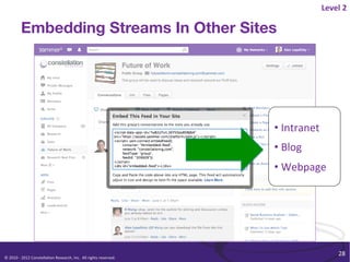Level	
  2	
  

               Embedding Streams In Other Sites




                                                                                                              • Intranet	
  
                                                                                                              • Blog	
  
                                                                                                              • Webpage	
  




                                                                                                                                   28	
  
©	
  2010	
  -­‐	
  2012	
  Constella/on	
  Research,	
  Inc.	
  	
  All	
  rights	
  reserved.	
  	
  	
  
 