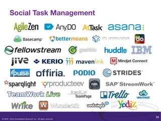 Social Task Management




                                                                                                              38	
  
©	
  2010	
  -­‐	
  2012	
  Constella/on	
  Research,	
  Inc.	
  	
  All	
  rights	
  reserved.	
  	
  	
  
 