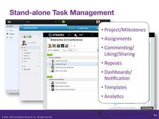 Stand-alone Task Management

                                                                                                              • Project/Milestones	
  	
  
                                                                                                              • Assignments	
  
                                                                                                              • Commen/ng/
                                                                                                                Liking/Sharing	
  
                                                                                                              • Repeats	
  
                                                                                                              • Dashboards/
                                                                                                                No/ﬁca/on	
  
                                                                                                              • Templates	
  
                                                                                                              • Analy/cs	
  


                                                                                                                                             41	
  
©	
  2010	
  -­‐	
  2012	
  Constella/on	
  Research,	
  Inc.	
  	
  All	
  rights	
  reserved.	
  	
  	
  
 