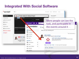 Integrated With Social Software



                                                                                                              More	
  people	
  can	
  see	
  the	
  
                                                                                                              task,	
  and	
  par/cipate	
  in	
  
                                                                                                              the	
  events	
  around	
  it	
  




©	
  2010	
  -­‐	
  2012	
  Constella/on	
  Research,	
  Inc.	
  	
  All	
  rights	
  reserved.	
  	
  	
  
                                                                                                                                                        42	
  
 