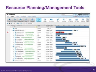 Resource Planning/Management Tools




                                                                                                              45	
  
©	
  2010	
  -­‐	
  2012	
  Constella/on	
  Research,	
  Inc.	
  	
  All	
  rights	
  reserved.	
  	
  	
  
 