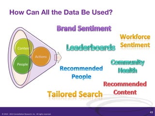 How Can All the Data Be Used?




                                 Content	
  

                                                                        Ac/ons	
  
                                People	
  




                                                                 	
  

                                                                                                              49	
  
©	
  2010	
  -­‐	
  2012	
  Constella/on	
  Research,	
  Inc.	
  	
  All	
  rights	
  reserved.	
  	
  	
  
 