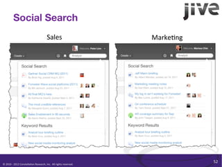 Social Search
                                                                 Sales	
                                      Marke/ng	
  




                                                                                                                             52	
  
©	
  2010	
  -­‐	
  2012	
  Constella/on	
  Research,	
  Inc.	
  	
  All	
  rights	
  reserved.	
  	
  	
  
 