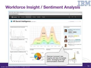 Workforce Insight / Sentiment Analysis




©	
  2010	
  -­‐	
  2012	
  Constella/on	
  Research,	
  Inc.	
  	
  All	
  rights	
  reserved.	
  	
  	
  
                                                                                                              53	
  
 
