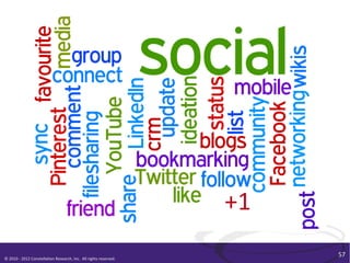 +1	
  
                                                                                                                       57	
  
©	
  2010	
  -­‐	
  2012	
  Constella/on	
  Research,	
  Inc.	
  	
  All	
  rights	
  reserved.	
  	
  	
  
 