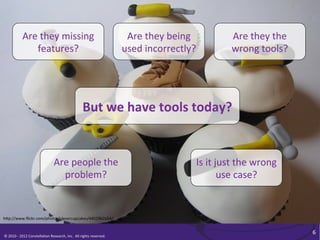 Are	
  they	
  missing	
                                                                     Are	
  they	
  being	
                Are	
  they	
  the	
  
                     features?	
                                                                              used	
  incorrectly?	
                 wrong	
  tools?	
  




                                                                                But	
  we	
  have	
  tools	
  today?	
  


                                                   Are	
  people	
  the	
                                                             Is	
  it	
  just	
  the	
  wrong	
  
                                                     problem?	
                                                                                    use	
  case?	
  


h<p://www.ﬂickr.com/photos/clevercupcakes/4402962654/	
  


                                                                                                                                                                              6	
  
©	
  2010	
  -­‐	
  2012	
  Constella/on	
  Research,	
  Inc.	
  	
  All	
  rights	
  reserved.	
  	
  	
  
 