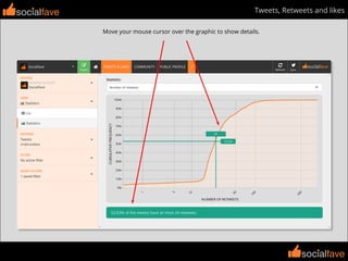 socialfave
socialfave
Tweets, Retweets and likes
Move your mouse cursor over the graphic to show details.
socialfave
 
