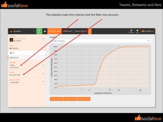 socialfave
socialfave
Tweets, Retweets and likes
The statistics take the criterion and the ﬁlter into account.
socialfave
 