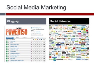 Social Media MarketingBloggingSocial Networks
