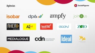 Conheça a Social Figures e o BrandCare