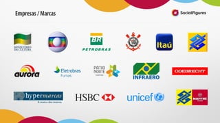 Conheça a Social Figures e o BrandCare