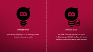 Conheça a Social Figures e o BrandCare