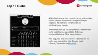 A Goldbach Interactive, consultoria suíça de mídias
sociais, realiza anualmente uma pesquisa pra
eleger as 15 melhores ferramentas de
monitoramento mundo.
Analisando mais de 400 ferramentas, medem itens
como usabilidade, capacidade de busca,
funcionalidades de CRM e outros itens.
Pelo segundo ano consecutivo, o BrandCare foi
eleito para esta seleta lista. Confira mais
informações no site da Goldbach.
Top 15 Global
 