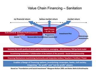 Value Chain Financing – Sanitation
Grants Recoverable Grants
Investment Plus
Mainstream
Investments
no financial return below market return market return
Scale (GAVI) & Synthetic Profit (Corporate
incentive)
Increase the credit quality of social capital markets ie. Leveraging - Microfinance / DB Eye fund model
Incentivising Innovation / Collaboration at the bottom of the pyramid – Social Entrepreneurship
Enables a Range of Financing options; incentivising corporates, banks, civil society;
integrating “ for profit” and “not for profit” players
Based on “Foundations and Social Investment” Margaret Bolton 2005 and Bates Wells & Braithwaite
Legal Process
– ie L3C / CIC
Financing Mechanisms incentivising Community and Corporates Carbon / Vouchers / Fertiliser / Power
Programme
Related Investment
 