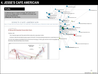 4. JESSE’S CAFE AMERICAIN
  Profile

  A reflective take on market coverage, with quite a lot of
  charts and vintage post...