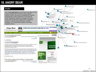 18. ANGRY BEAR
  Profile

  One of 24/7 Wall Street’s top 20 blogs, Angry Bear is ‗Half
  a dozen professionals, including...