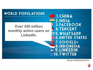 Source: Socialnomics 2014
 