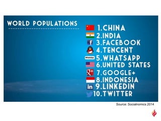 Source: Socialnomics 2014
 
