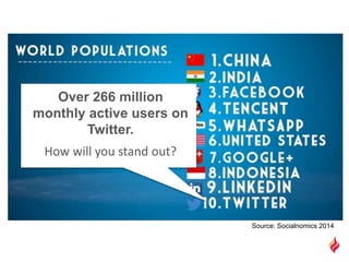 Source: Socialnomics 2014
How will you stand out?
 