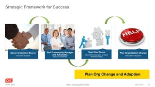 Strategic Framework for Success




    Secure Executive Buy-In      Staff Community Manager                     Seed Use ...