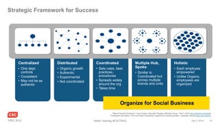 Strategic Framework for Success




      Centralized        Distributed            Coordinated                           ...