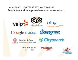 Social spaces represent physical locaAons. 
People can add raAngs, reviews, and conversaAons. 
 