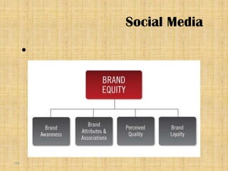 Social Media
      




156
 