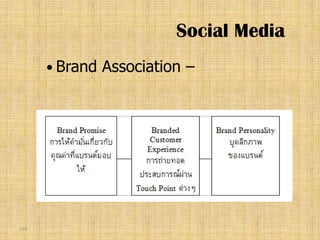 Social Media
       Brand   Association –




174
 