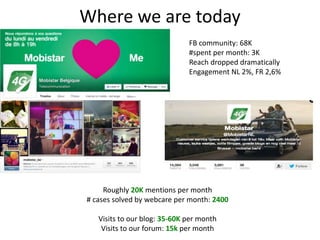Where we are today
FB community: 68K
#spent per month: 3K
Reach dropped dramatically
Engagement NL 2%, FR 2,6%
Roughly 20K mentions per month
# cases solved by webcare per month: 2400
Visits to our blog: 35-60K per month
Visits to our forum: 15k per month
 