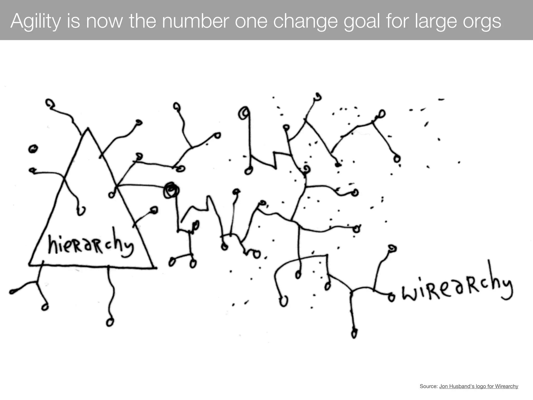 Agility is now the number one change goal for large orgs
Source: Jon Husband's logo for Wirearchy
 
