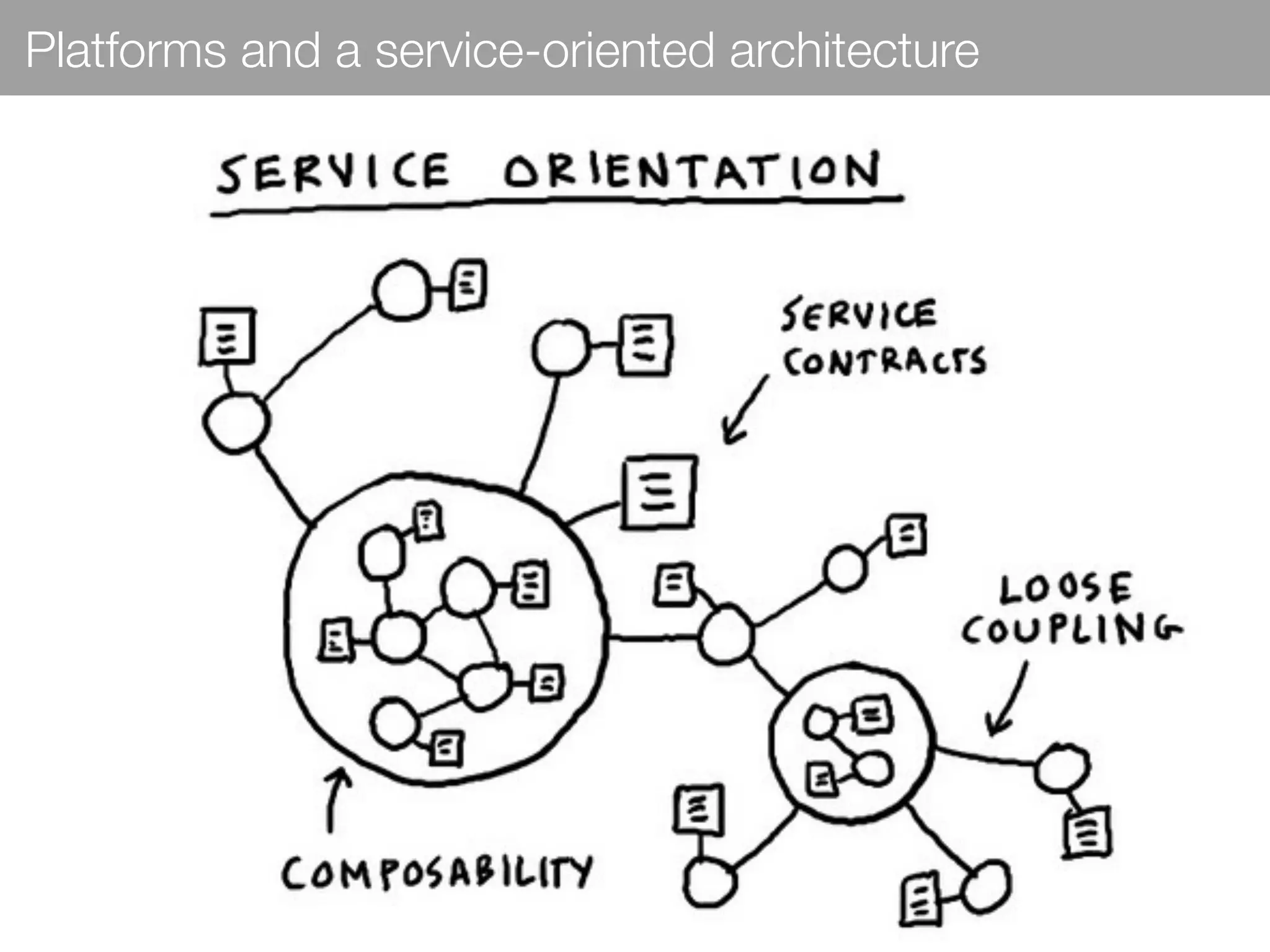 Platforms and a service-oriented architecture
 