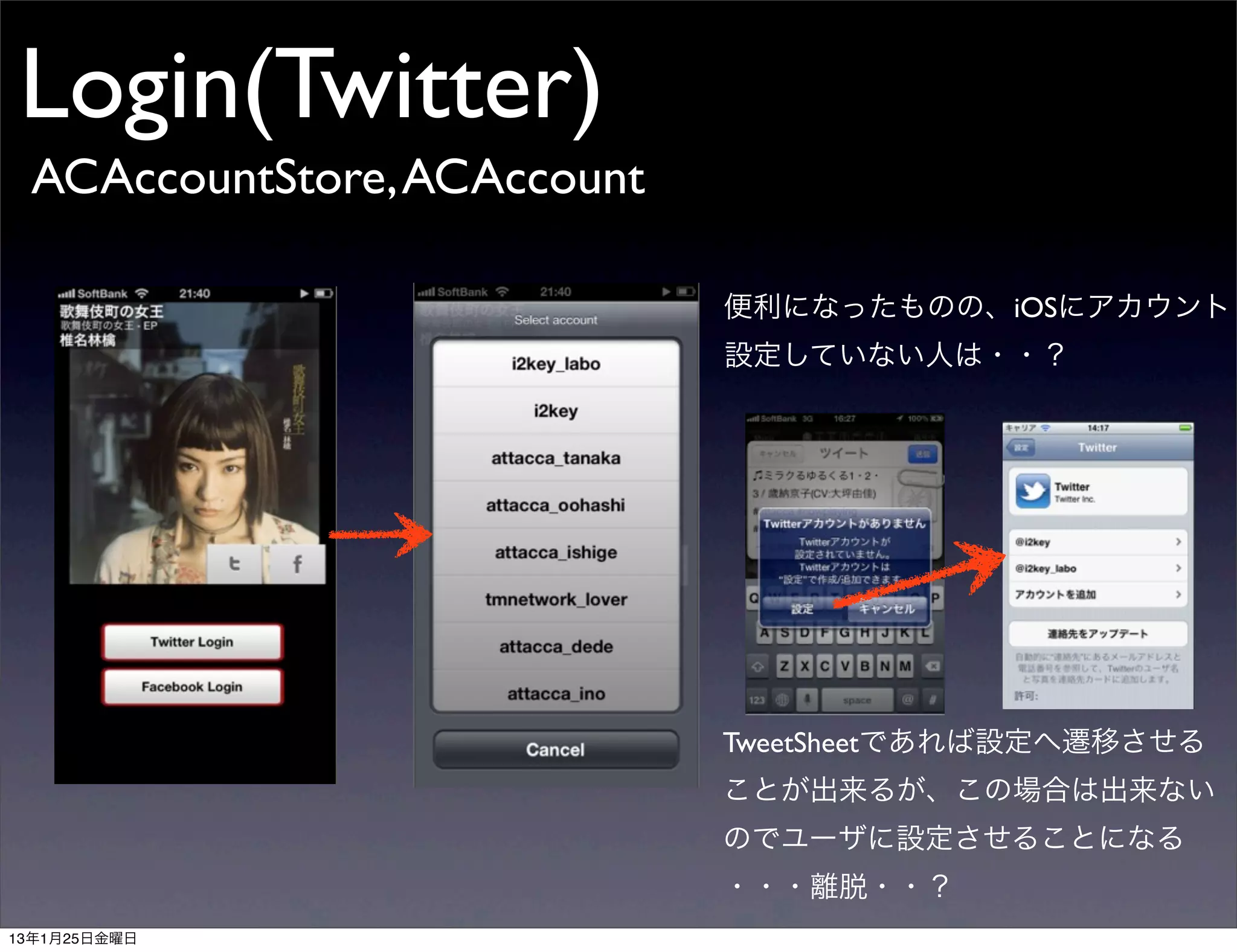 Login(Twitter)
 ACAccountStore, ACAccount

                             便利になったものの、iOSにアカウント
                             設定していない人は・・？




                             TweetSheetであれば設定へ遷移させる
                             ことが出来るが、この場合は出来ない
                             のでユーザに設定させることになる
                             ・・・離脱・・？
13年1月25日金曜日
 