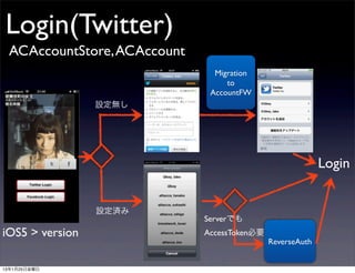 Login(Twitter)
 ACAccountStore, ACAccount
                               Migration
                                  to
                              AccountFW
                 設定無し




                                                           Login


                 設定済み
                             Serverでも
iOS5 > version               AccessToken必要
                                             ReverseAuth


13年1月25日金曜日
 