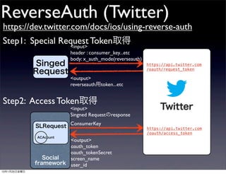 ReverseAuth (Twitter)
https://dev.twitter.com/docs/ios/using-reverse-auth
Step1: Special Request Token取得
                 <input>
                          header : consumer_key...etc
                          body: x_auth_mode(reverseauth)
              Singed                                       https://api.twitter.com
                                                           /oauth/request_token
              Request
                          <output>
                          reverseauth用token...etc


Step2: Access Token取得
                          <input>                               Twitter
                          Singned Requestのresponse

              SLRequest ConsumerKey                        https://api.twitter.com
                                                           /oauth/access_token
              ACAcount
                        <output>
                        oauth_token
                        oauth_tokenSecret
                 Social screen_name
              framework user_id
13年1月25日金曜日
 