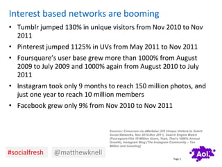 Interest based networks are booming
• Tumblr jumped 130% in unique visitors from Nov 2010 to Nov
  2011
• Pinterest jumped...