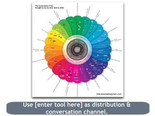 Use [enter tool here] as distribution & conversation channel. 